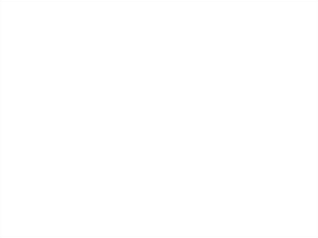 Grafik aktuelle Messdaten